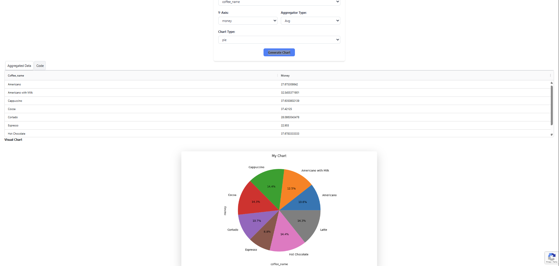 SQL Analysis of API/MCP data - AI powered